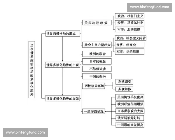 全球格局与美国路径的对照分析与未来走向探讨及其影响变迁趋势研究